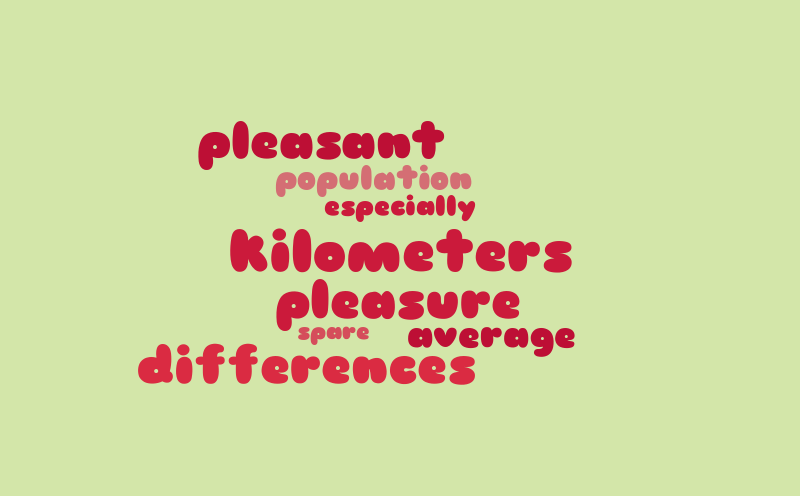 Untitled – Word cloud – WordItOut