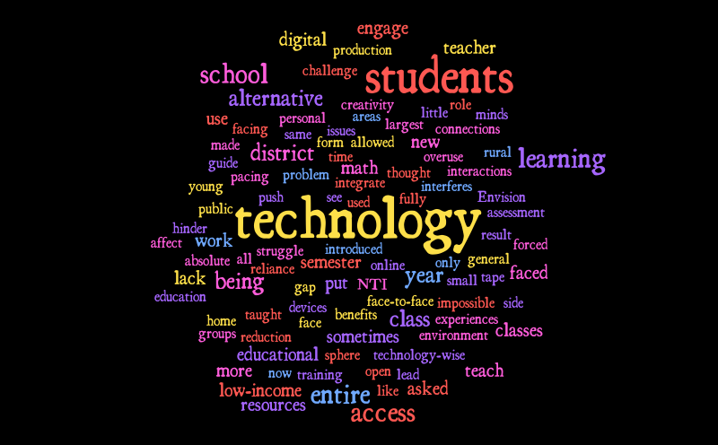 Untitled – Word cloud – WordItOut