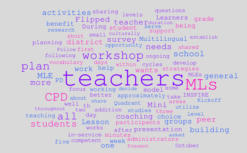 word it out word cloud week three – Word cloud – WordItOut