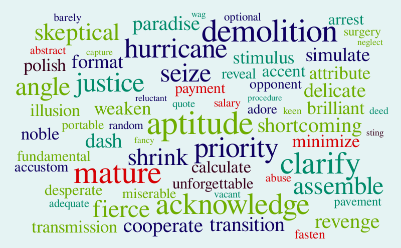 Untitled – Word cloud – WordItOut