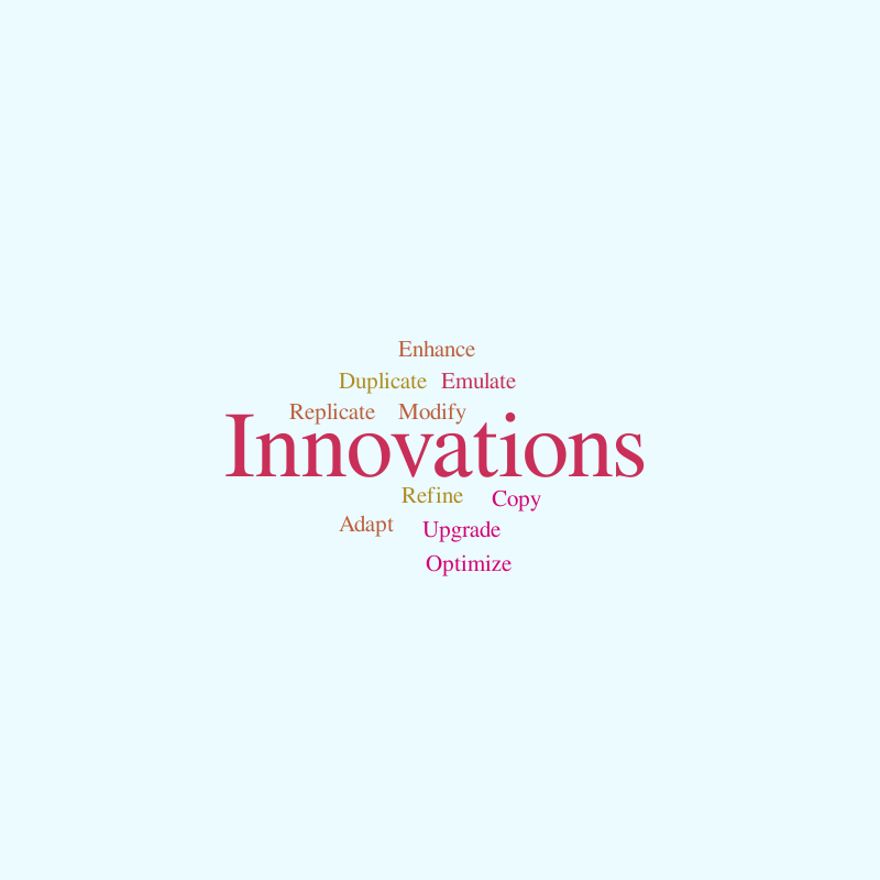 Untitled – Word cloud – WordItOut