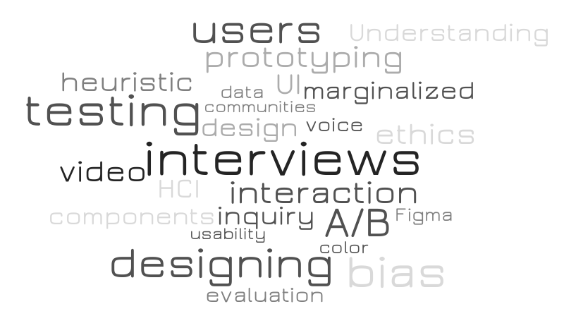 Untitled – Word cloud – WordItOut