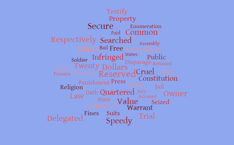 Bill of rights wordle – Word cloud – WordItOut