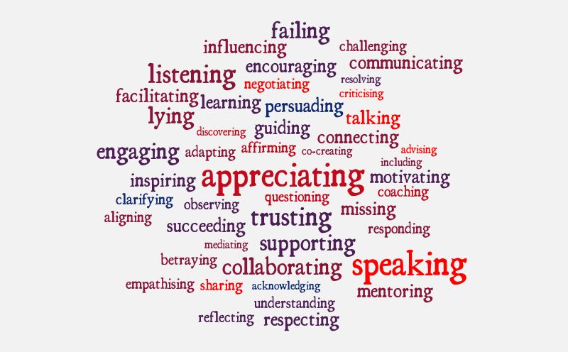 Untitled – Word cloud – WordItOut