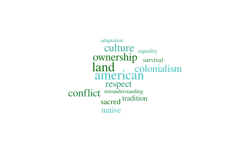 one pager 2 – Word cloud – WordItOut