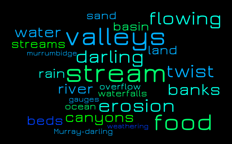 hass wordkd gh548hg – Word cloud – WordItOut