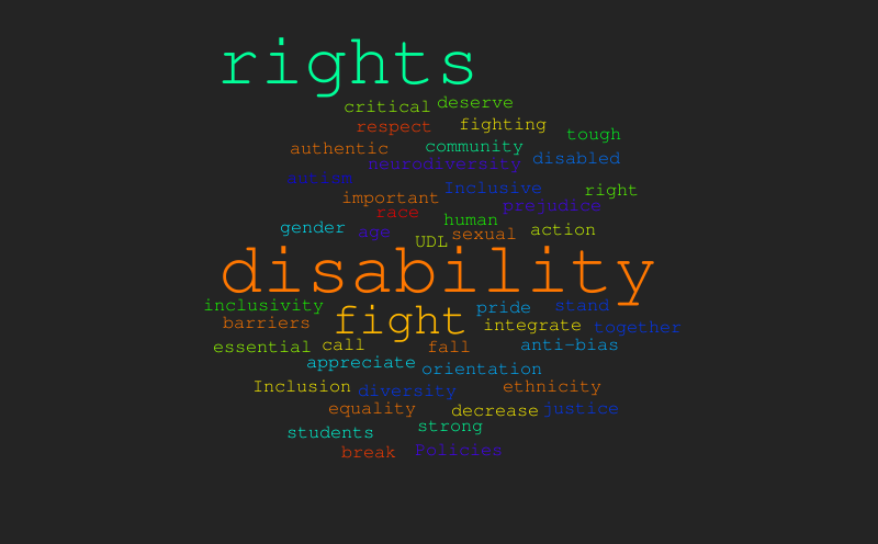 Disability Justice Reflection – Word cloud – WordItOut