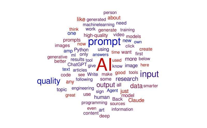 AI Output Word Cloud – Word cloud – WordItOut