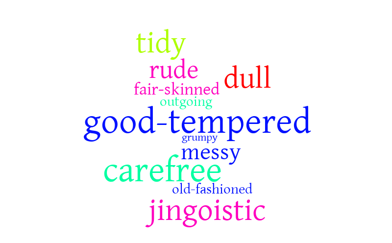 stereotypes – Word cloud – WordItOut