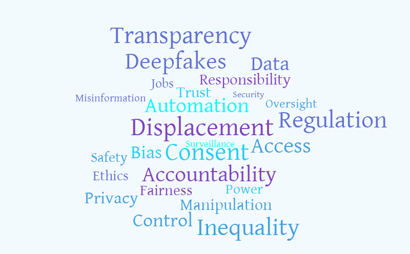 Societal Impact of AI – Word cloud – WordItOut