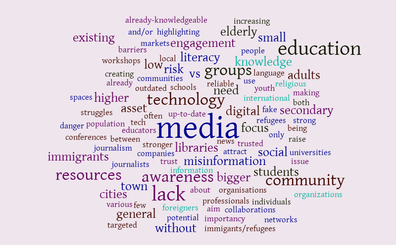 f – Word cloud – WordItOut