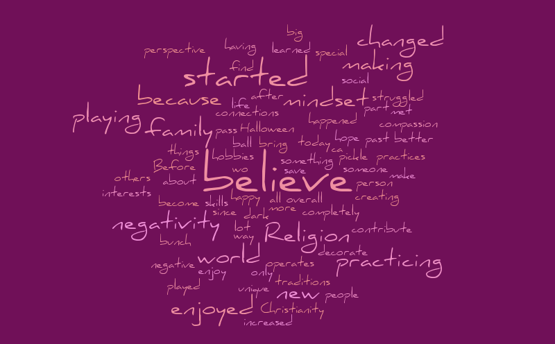 Word Cloud – Word cloud – WordItOut