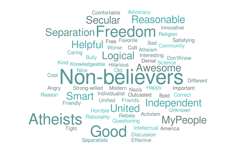 AA – Word cloud – WordItOut