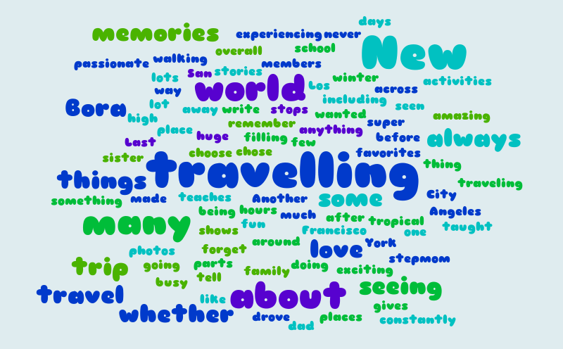 Traveling – Word cloud – WordItOut