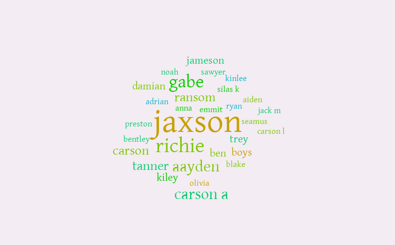 new wc rude to students – Word cloud – WordItOut