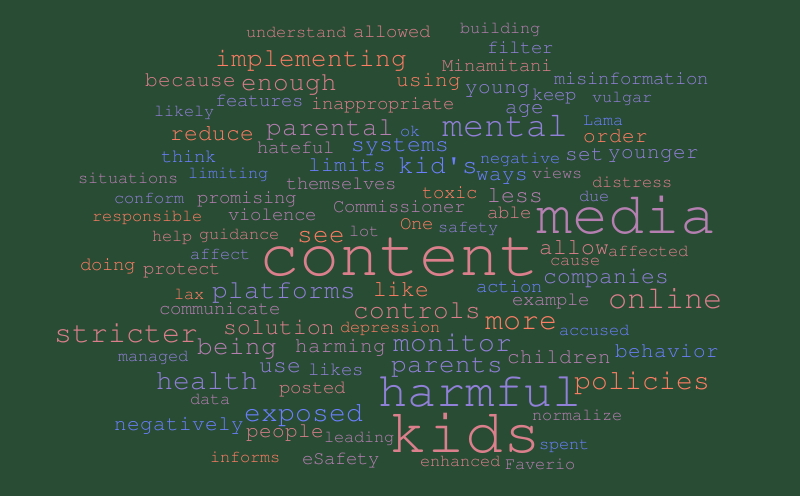 Untitled – Word cloud – WordItOut