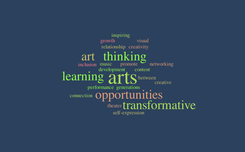 Arts Education Word Cloud – Word cloud – WordItOut