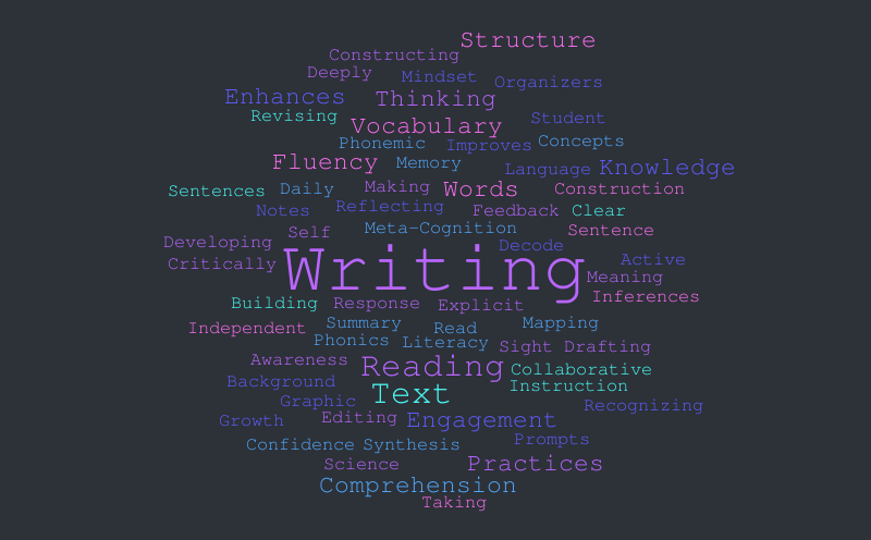 Untitled – Word cloud – WordItOut