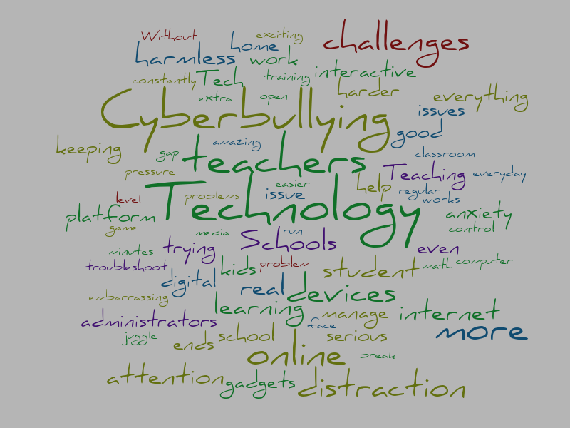 Technology Word Cloud – Word cloud – WordItOut