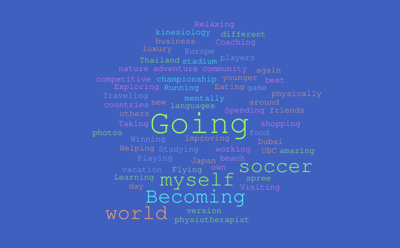 Kaylen – Word cloud – WordItOut