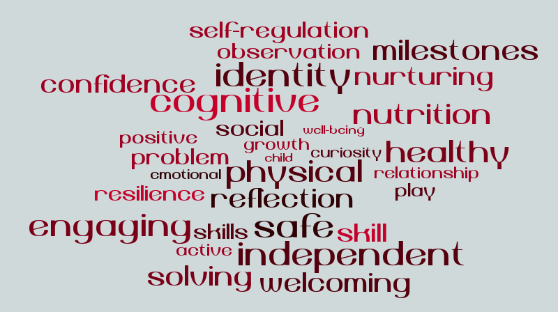 Healthy Development – Word cloud – WordItOut
