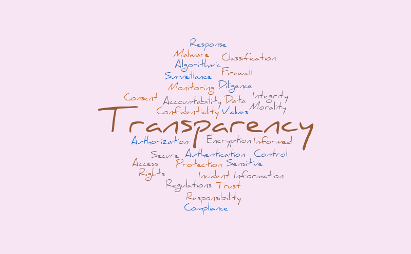 M5 Pre-Task – Word cloud – WordItOut