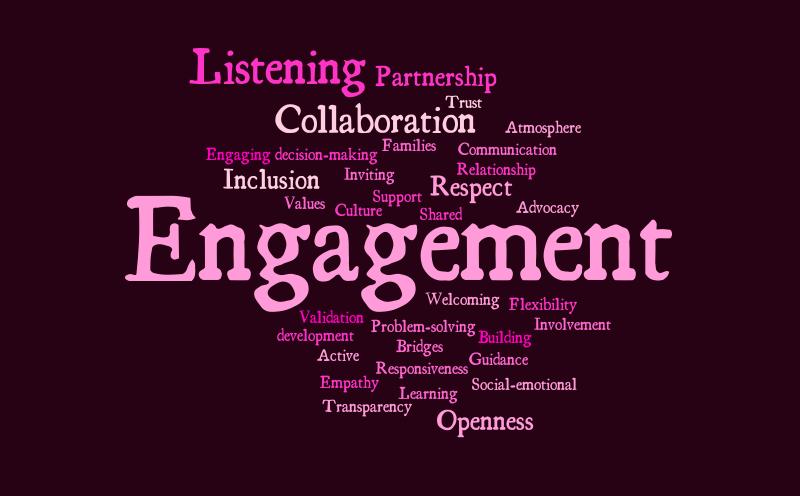 Parent Partnership – Word cloud – WordItOut