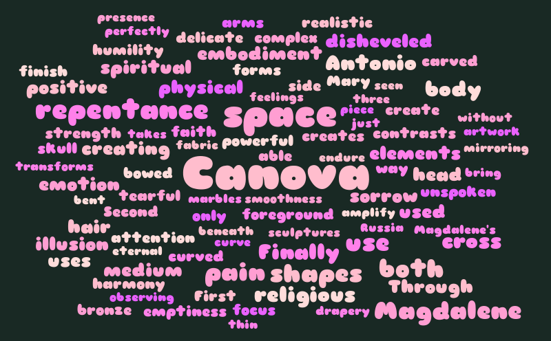 The Repentant Magdalene – Word cloud – WordItOut