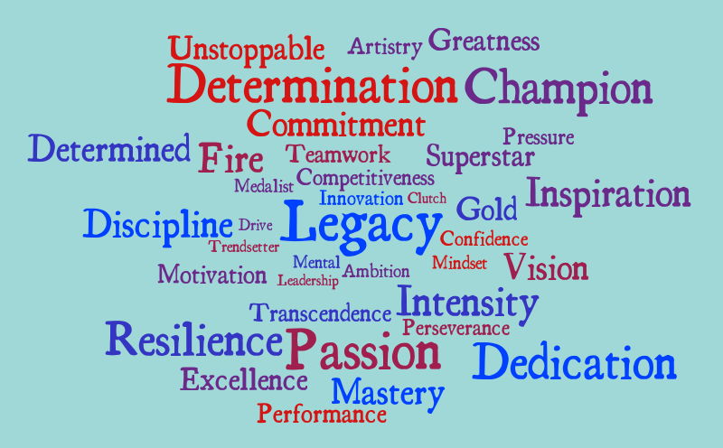 Untitled – Word cloud – WordItOut