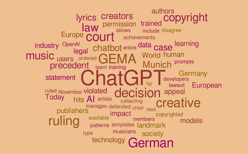 wordcloud open ai – Word cloud – WordItOut