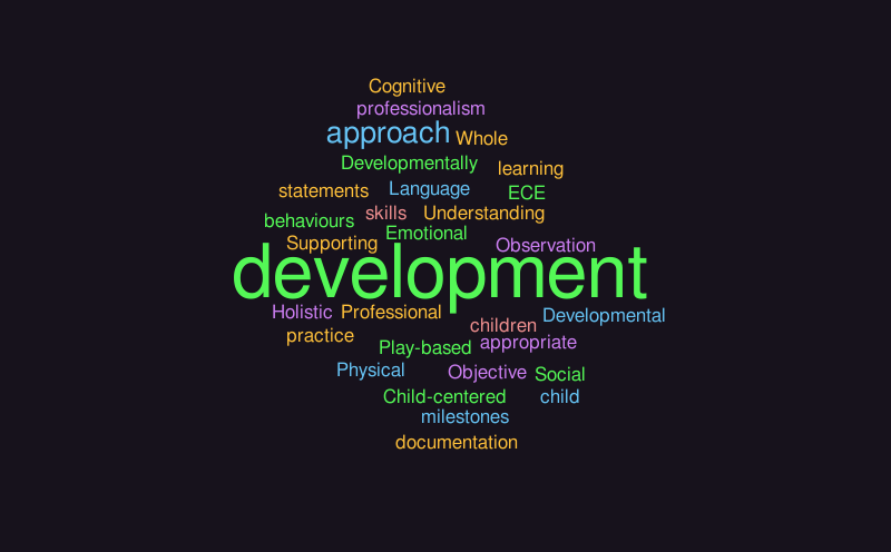 healthy development – Word cloud – WordItOut