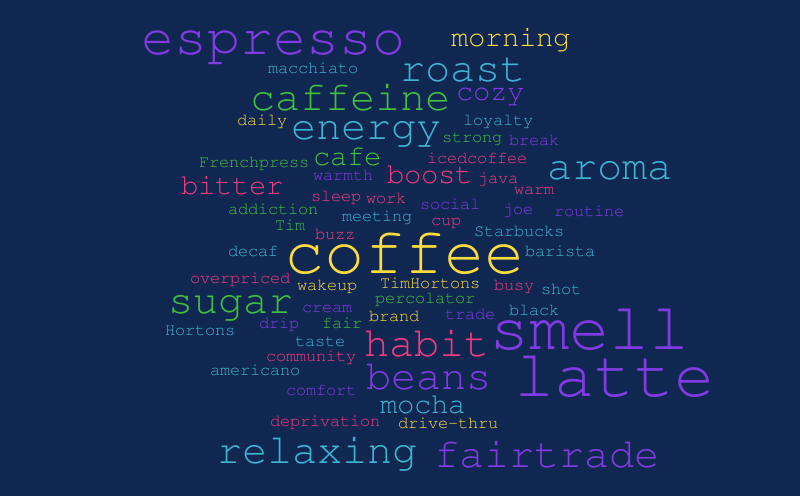 Untitled – Word cloud – WordItOut