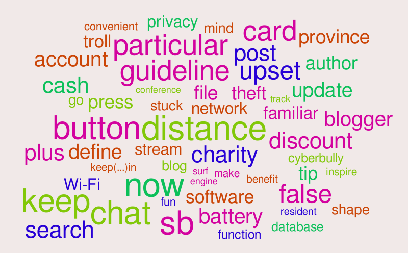Untitled – Word cloud – WordItOut