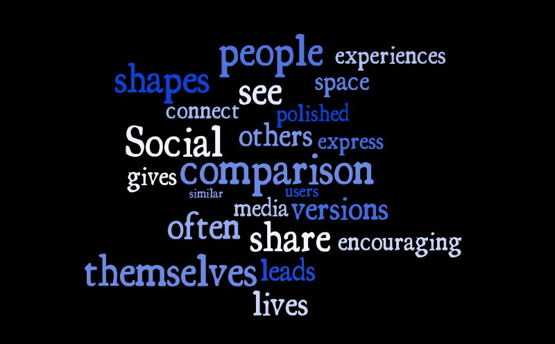 Social Media – Word cloud – WordItOut