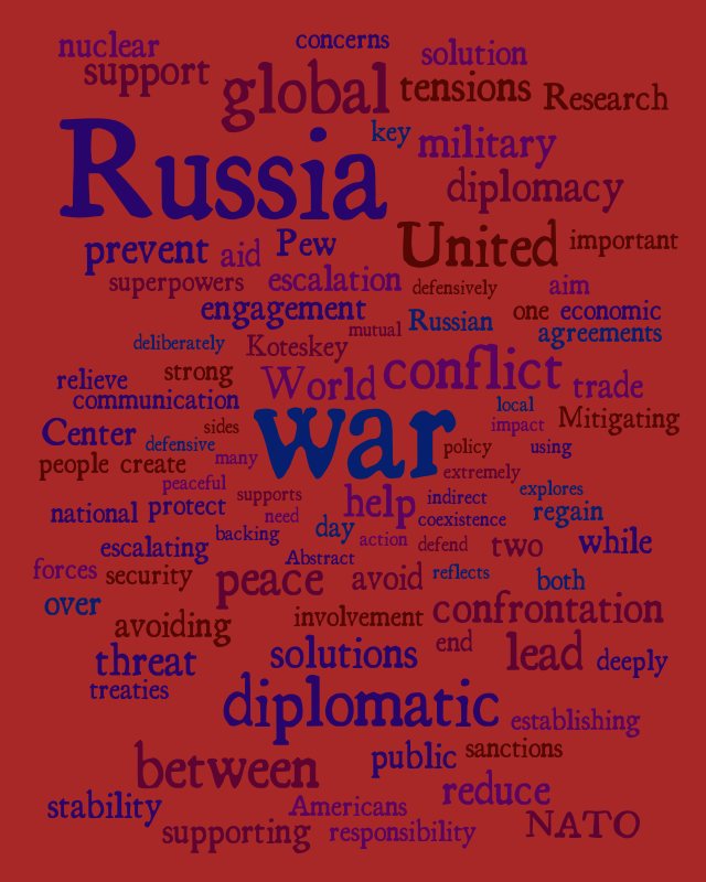 word – Word cloud – WordItOut