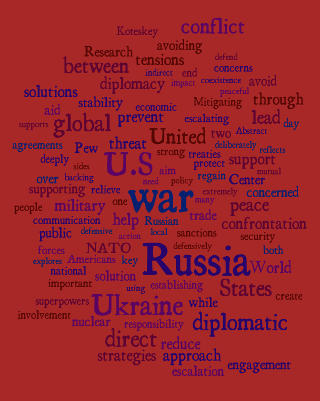 Untitled – Word cloud – WordItOut