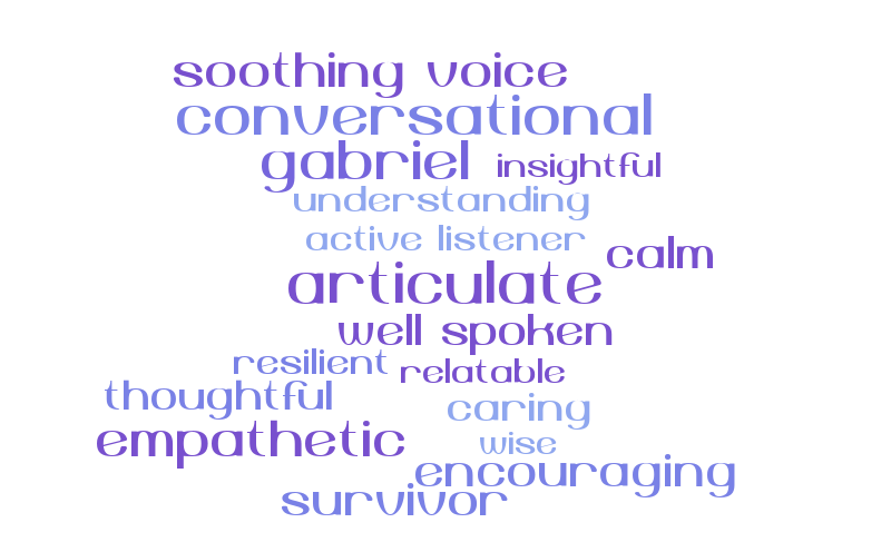 Gabriel – Word cloud – WordItOut