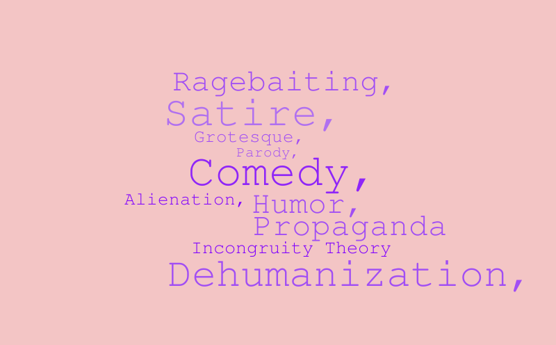 word cloud – Word cloud – WordItOut