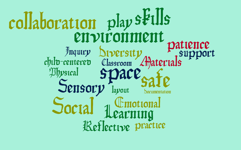 learning environment – Word cloud – WordItOut