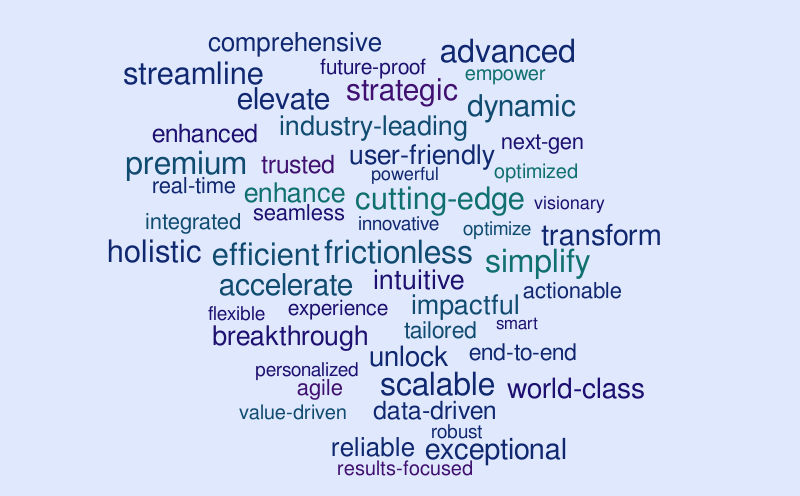 dasfasd – Word cloud – WordItOut