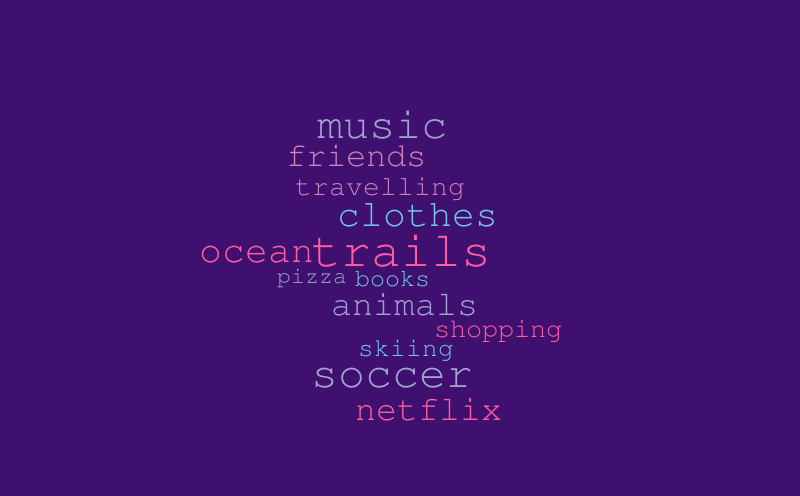 Untitled – Word cloud – WordItOut