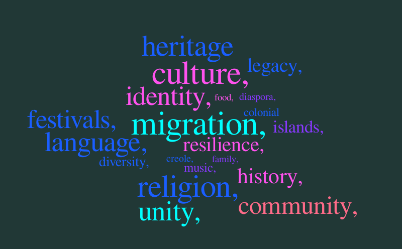 CHARACTERISTIC OF CARIBBEAN SOCIETY AND CULTURE – Word cloud – WordItOut