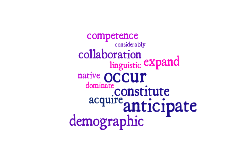 Untitled – Word cloud – WordItOut
