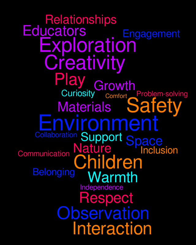 Learning environment as third teacher – Word cloud – WordItOut