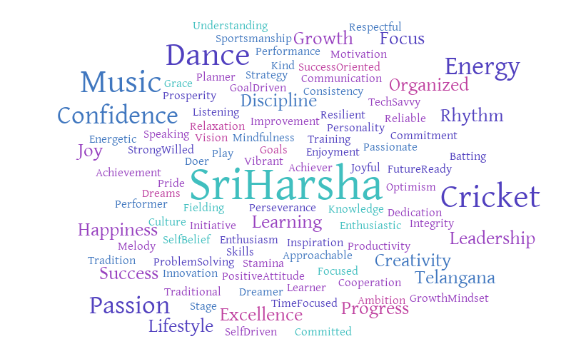 Untitled – Word cloud – WordItOut