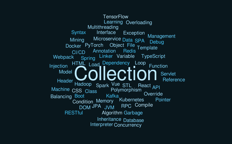 Untitled – Word cloud – WordItOut