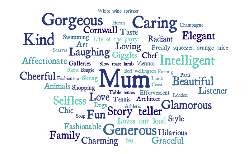 Word cloud V2 – Word cloud – WordItOut