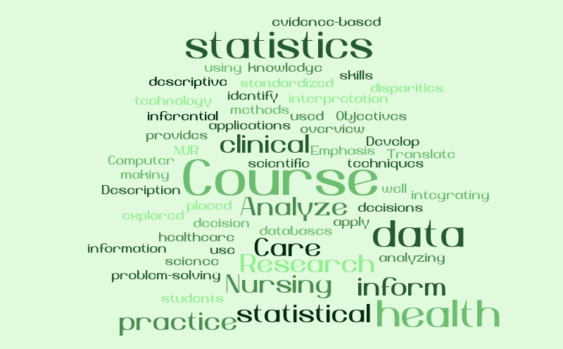 Statistics – Word cloud – WordItOut