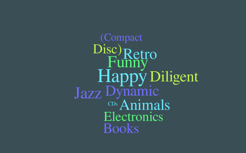Word Cloud – Word cloud – WordItOut