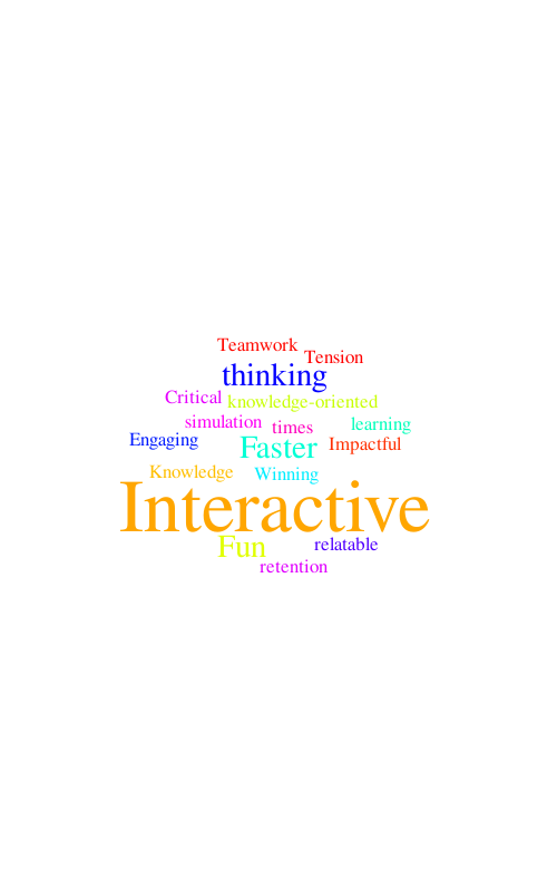 Untitled – Word cloud – WordItOut